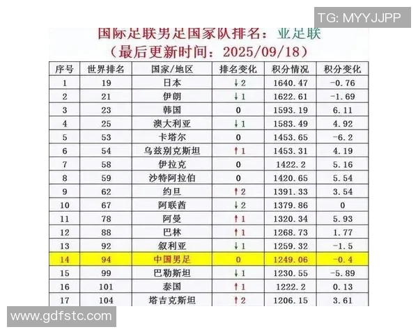国际足联会议未涉及世界杯世俱杯扩军计划引发关注