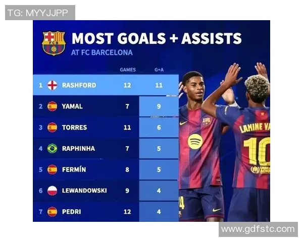 巴萨祝拉什福德28岁生日13场贡献5球7助攻展现实力 巴萨祝拉什福德28岁生日13场贡献5球7助攻展现实力