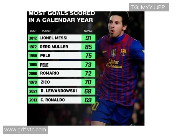 梅西射手榜领先优势明显博安加紧追仅差两球即将迎来决战