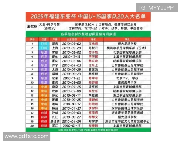 U15国足东亚杯最终名单公布大卫领军李宇轩入选李佑安遗憾缺席 U15国足东亚杯最终名单公布大卫领军李宇轩入选李佑安遗憾缺席