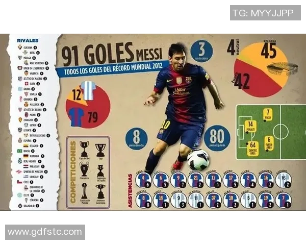 梅西再创辉煌三年内48场41球千球里程碑近在咫尺 梅西再创辉煌三年内48场41球千球里程碑近在咫尺